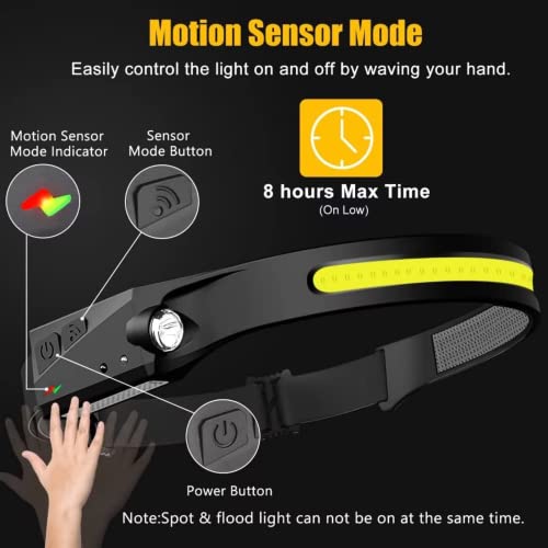 LED Sensor Headlamp